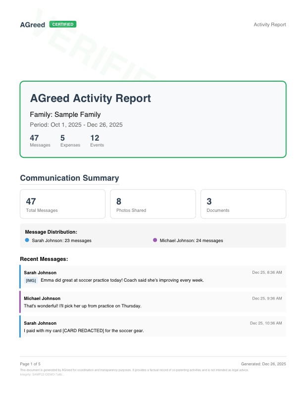 Sample Activity Report - PDF preview showing expense tracking and communication summary